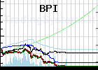Grafico mensile del fondo: QFBPI