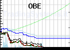 Grafico mensile del fondo: QFOBE