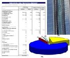 Financial reports on real estate funds